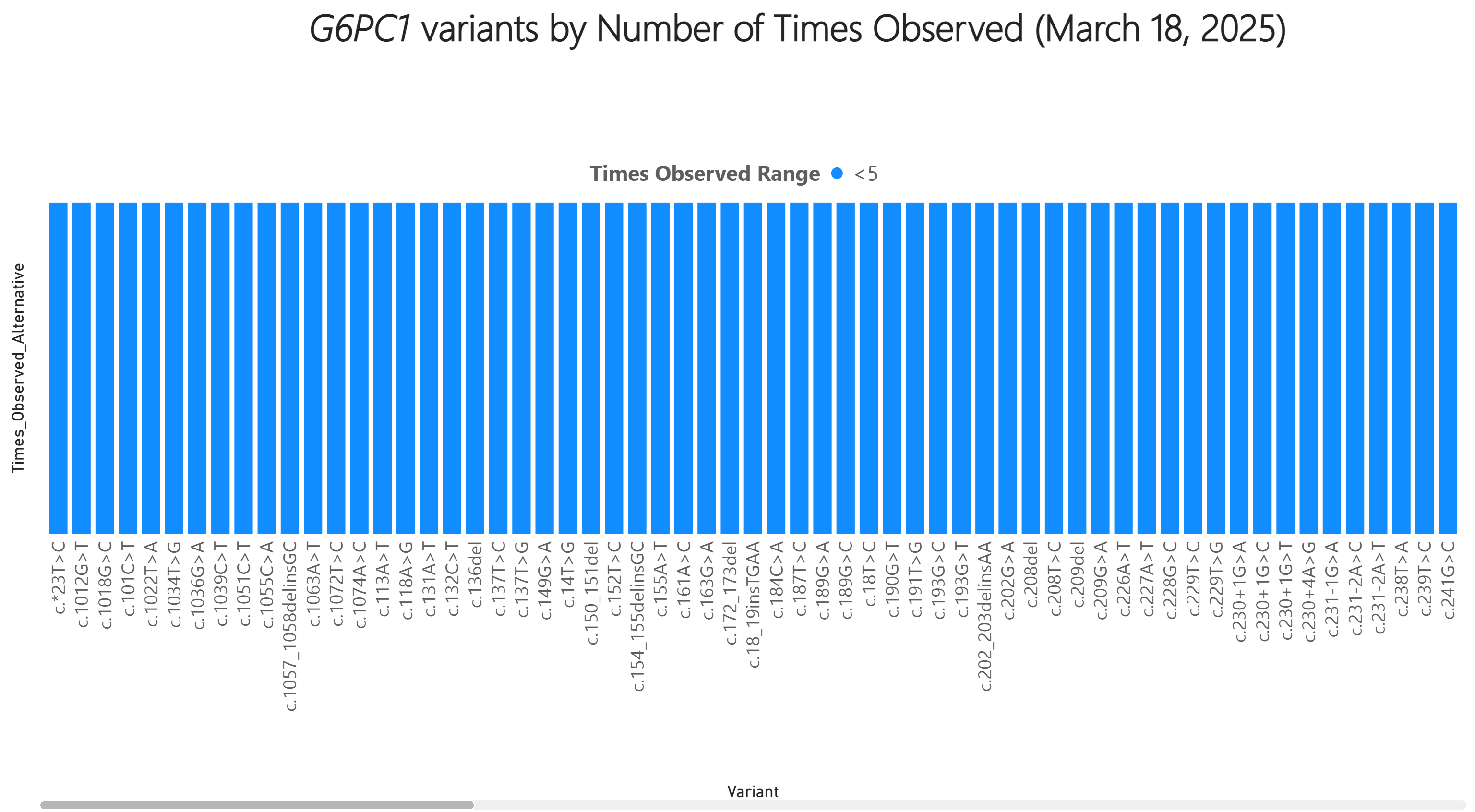 Power BI Report Preview