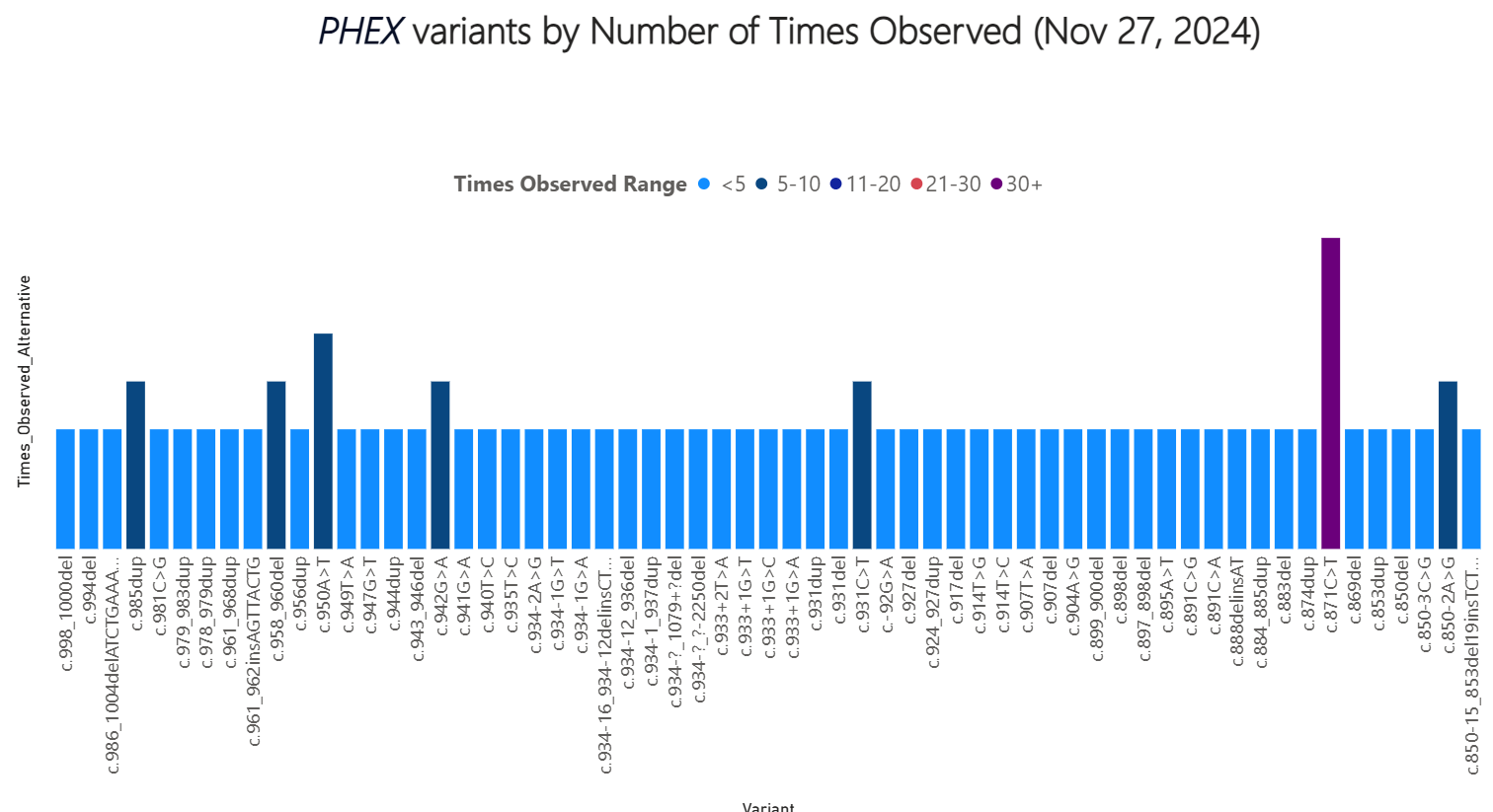 Power BI Report Preview